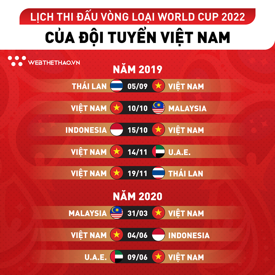 FIFA Việt Nam sẽ là mối đe dọa lớn ở vòng loại World Cup 2022